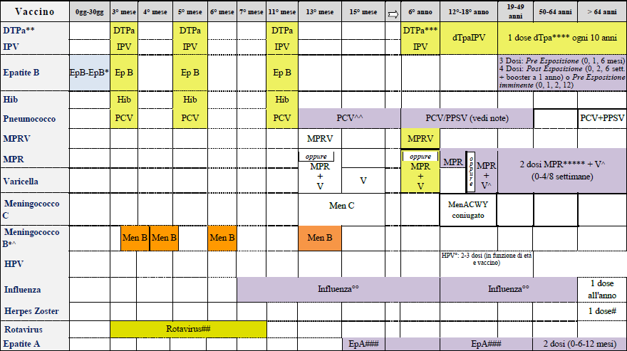 Il calendario vaccinale del PNPV 2017-2019